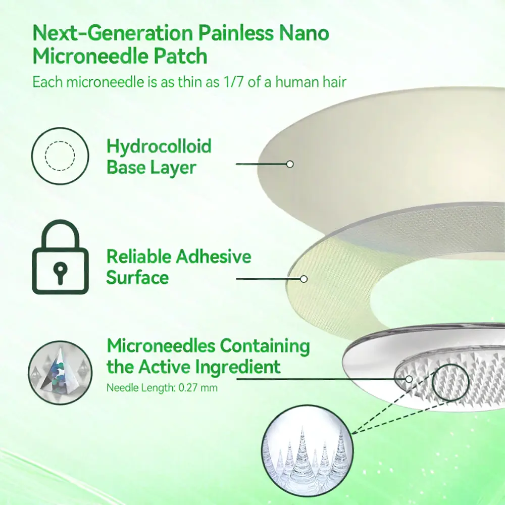 Purelora® 1064 Crystal Microneedle Nano System with NAD Activation 20-in-1 Slim Healthy Pacth Solution