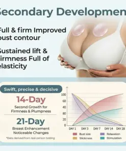 𝐏𝐮𝐫𝐞𝐥𝐨𝐫𝐚® Targeted Breast Enhancement Advanced Nano Microneedle Patch