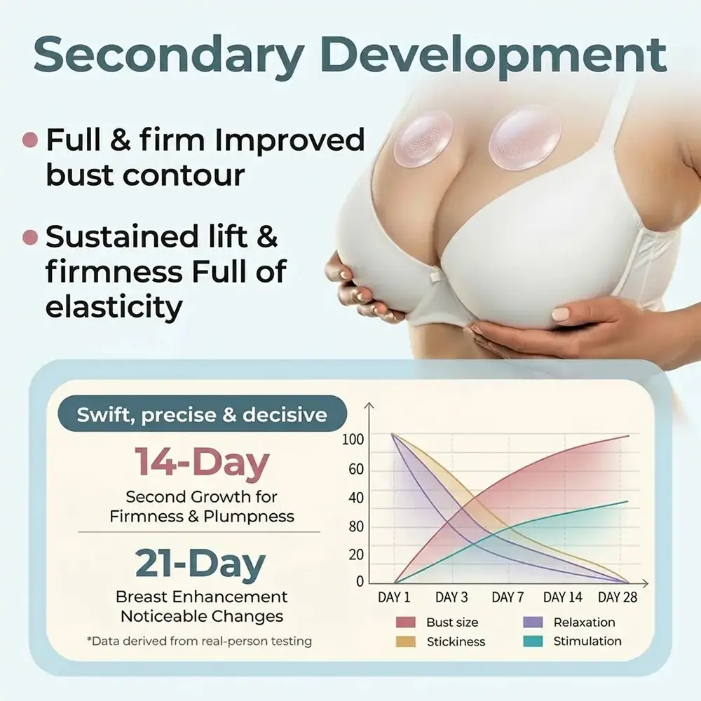 ๐๐ฎ๐ซ๐๐ฅ๐จ๐ซ๐ยฎ Targeted Breast Enhancement Advanced Nano Microneedle Patch