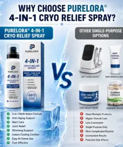 PURELORA® 4-in-1 Body Spray