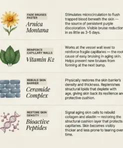 PURELORA® cream to repair bruises and strengthen the skin