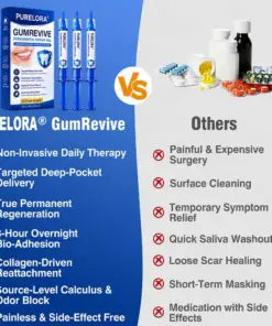 𝐏𝐔𝐑𝐄𝐋𝐎𝐑𝐀® GumRevive Periodontal Repair Gel