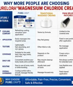 𝐏𝐔𝐑𝐄𝐋𝐎𝐑𝐀® Magnesium Chloride Cream